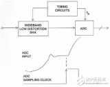 模擬信號中<b class='flag-5'>高斯</b><b class='flag-5'>噪聲</b>對ADC輸入的影響<b class='flag-5'>介紹</b>