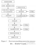 一种新的空域彩色<b class='flag-5'>图像</b>鲁棒零<b class='flag-5'>水印</b>算法