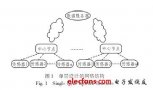 油田<b class='flag-5'>物</b><b class='flag-5'>聯(lián)網(wǎng)</b><b class='flag-5'>數(shù)據(jù)傳輸</b><b class='flag-5'>方式</b>選擇及其技術(shù)實現(xiàn)