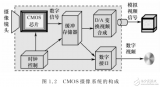 <b class='flag-5'>高速</b><b class='flag-5'>摄像</b>技术及其应用介绍