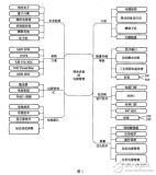 移动<b class='flag-5'>设备</b>的<b class='flag-5'>电源</b><b class='flag-5'>管理</b>