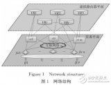 <b class='flag-5'>一種</b>虛擬<b class='flag-5'>路由器</b>資源映射算法研究