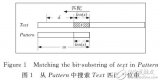 基于位串內(nèi)容感知的數(shù)據(jù)<b class='flag-5'>分塊</b>算法