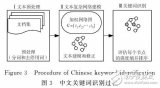 基于强度熵解决中文<b>关键词</b>识别