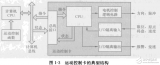 精密机械运动<b class='flag-5'>控制系统</b>