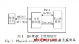 智能手機(jī)RS-MMC<b class='flag-5'>存儲</b>卡<b class='flag-5'>數(shù)據(jù)</b><b class='flag-5'>恢復(fù)</b>研究