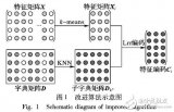 散亂<b class='flag-5'>點</b><b class='flag-5'>云</b><b class='flag-5'>去</b><b class='flag-5'>噪</b>與簡化的統(tǒng)一<b class='flag-5'>算法</b>