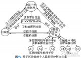 基于区块链的<b class='flag-5'>个人隐私</b>保护机制