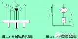 <b class='flag-5'>光电</b>传感器的工作原理与<b class='flag-5'>光电</b><b class='flag-5'>元件</b>的介绍