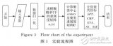 語義<b class='flag-5'>減法</b>聚類研究