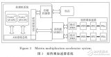 支持<b class='flag-5'>優(yōu)化</b>分塊策略的<b class='flag-5'>矩陣</b>乘加速器