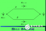 <b class='flag-5'>熱電偶</b>的<b class='flag-5'>工作原理</b>及<b class='flag-5'>熱電偶</b>傳感器相關(guān)知識的解析