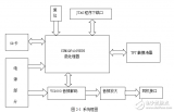 基于STM32的<b class='flag-5'>便攜式</b><b class='flag-5'>音樂(lè)</b><b class='flag-5'>播放器</b>設(shè)計(jì)