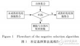 基于语法和语义结合的源<b class='flag-5'>代码</b>精确<b class='flag-5'>搜索</b><b class='flag-5'>方法</b>