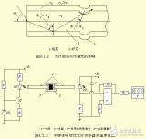 <b class='flag-5'>光纤</b><b class='flag-5'>传感器</b>的<b class='flag-5'>工作原理</b>及其相关知识解析