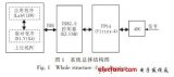 基于<b class='flag-5'>USB</b>2.0与LabVIEW的高速<b class='flag-5'>数据采集</b><b class='flag-5'>系统</b>设计