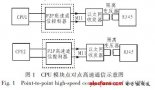 一種點對點高速<b class='flag-5'>通信</b><b class='flag-5'>控制器</b>的設計與實現