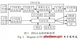 基于<b class='flag-5'>FPGA</b>的高炉TRT顶压控制<b class='flag-5'>系统</b>的研究