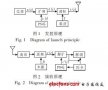 m序列、Gold序列和正交Gold序列的<b class='flag-5'>擴(kuò)頻通信</b><b class='flag-5'>系統(tǒng)</b>仿真研究