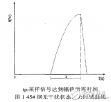 單片機(jī)采樣控制系統(tǒng)中<b class='flag-5'>消除</b><b class='flag-5'>瞬時</b><b class='flag-5'>干擾</b>的<b class='flag-5'>方法</b>介紹