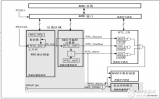 基于<b class='flag-5'>STM32F103VET6</b>的串口<b class='flag-5'>數(shù)字</b>時(shí)鐘的設(shè)計(jì)與<b class='flag-5'>實(shí)現(xiàn)</b>