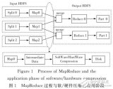 基于<b class='flag-5'>Hadoop</b>的I/O<b class='flag-5'>硬件</b>压缩加速器