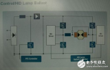 <b class='flag-5'>英飛凌</b>汽車HID前燈鎮流器及PFC控制<b class='flag-5'>解決方案</b>分析