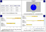 时间<b class='flag-5'>分析</b>软件Symtavision使CAN<b class='flag-5'>总线</b><b class='flag-5'>负载率</b>达到70%