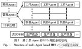 基于Agent的混合<b class='flag-5'>流水車間</b>動態(tài)<b class='flag-5'>調(diào)度</b>系統(tǒng)