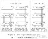 “綁定中<b class='flag-5'>測試</b>”“多綁一測”對于<b class='flag-5'>測試</b>過程的影響