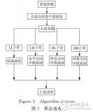 基于中值濾波和小波變換的火電廠爐膛火焰<b class='flag-5'>圖像去噪</b>方法