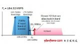 采用FemtoCharge技術(shù)的<b class='flag-5'>高速</b>、高分辨率、低功耗的<b class='flag-5'>新一代</b><b class='flag-5'>ADC</b>