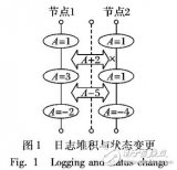 分布式<b class='flag-5'>一致性</b>算法Yac