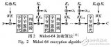 基于高強(qiáng)度密碼S盒<b class='flag-5'>安全性</b><b class='flag-5'>分析</b>