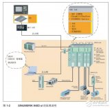 <b class='flag-5'>SINUMERIK</b> 840D SL开机调试手册