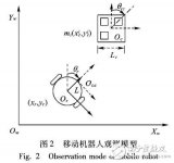 基于<b class='flag-5'>視覺</b>信標的倉儲物流機器人<b class='flag-5'>定位</b><b class='flag-5'>方法</b>