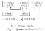 基于Multisim10软件的数字钟电路的设计与仿真