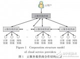 面向云聯網的云服務<b class='flag-5'>協商機制</b>