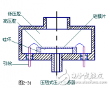 <b class='flag-5'>压力传感器</b><b class='flag-5'>工作原理</b>解析