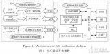 基于可重用激励发<b class='flag-5'>生机制</b>的虚拟SoC验证平台