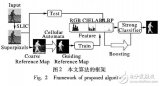 基于引导Boosting算法检测<b class='flag-5'>显著性</b>