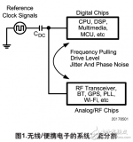 <b class='flag-5'>LMV112</b>減少基準(zhǔn)<b class='flag-5'>時(shí)鐘</b>在手持設(shè)備中的相互影響（詳解）