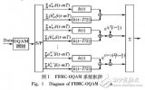 <b class='flag-5'>降低</b>FBMC-OQAM峰均值比的低<b class='flag-5'>復雜度</b>PTS<b class='flag-5'>算法</b>