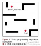 基于时延Q学习的机器人<b class='flag-5'>动态</b><b class='flag-5'>规划</b>方法