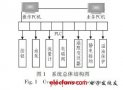 基于<b class='flag-5'>PLC</b>的售油<b class='flag-5'>控制系统</b>设计与<b class='flag-5'>实现</b>