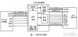 SDRAM<b class='flag-5'>控制器</b>的设计