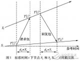 基于卡爾曼濾波估計(jì)的一致性<b class='flag-5'>時(shí)鐘</b><b class='flag-5'>同步</b><b class='flag-5'>算法</b>