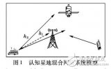 基于干擾約束的最優(yōu)<b class='flag-5'>功率</b><b class='flag-5'>控制</b><b class='flag-5'>方法</b>