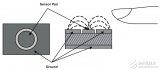 <b class='flag-5'>MSP430</b><b class='flag-5'>微处理器</b>电容单触式传感器设计指南
