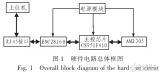 基于<b class='flag-5'>單片機</b>C8051F410<b class='flag-5'>網絡</b><b class='flag-5'>溫濕度</b><b class='flag-5'>傳感器</b>的設計與實現(xiàn)